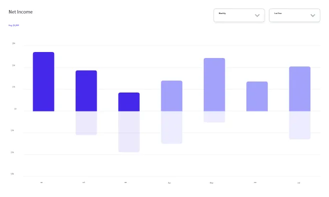 What Is the Local Business Reputation Checker